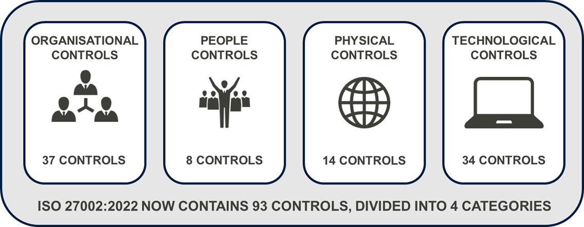 ISO 27002 Controls